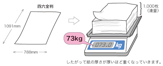 紙のイラスト