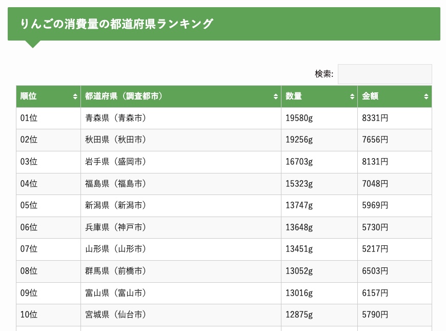 https://preran47.com/ringonosyohiryo/
