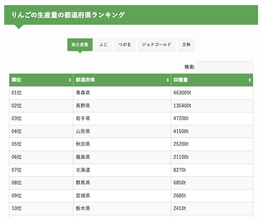 https://preran47.com/ringonoseisanryo/